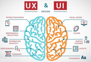 Thiết kế UX/UI - Nguồn: Internet