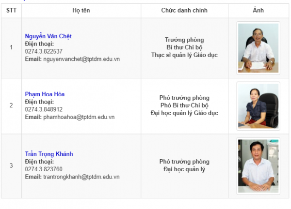 Module cơ cấu tổ chức