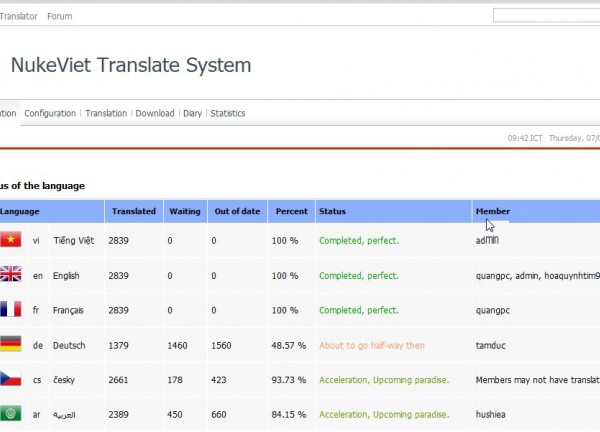 Module Translate Project