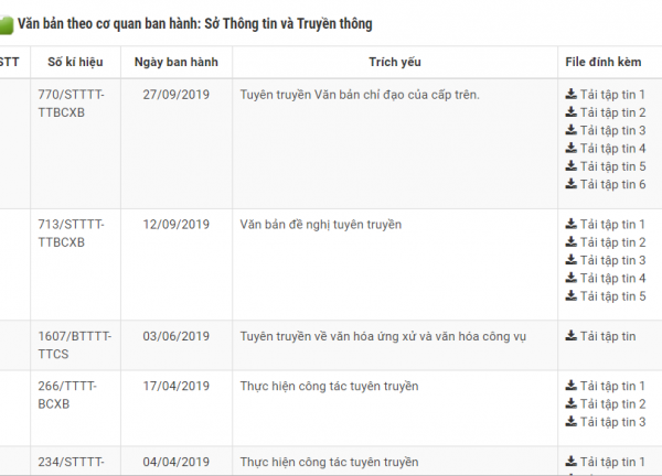 Module văn bản pháp quy