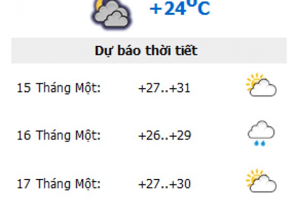 Module Dự báo thời tiết